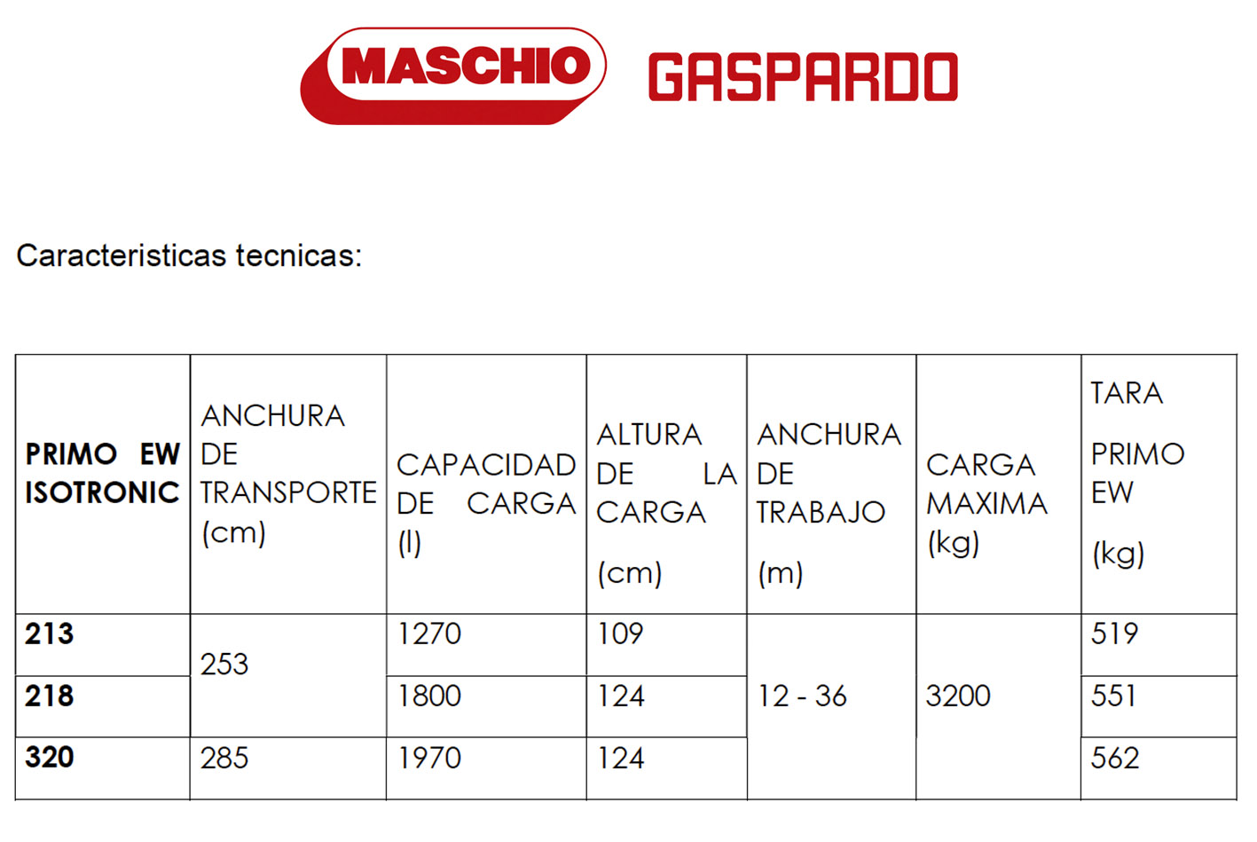 PRIMO EW ISOTRONIC: la abonadora 4.0 de MASCHIO GASPARDO