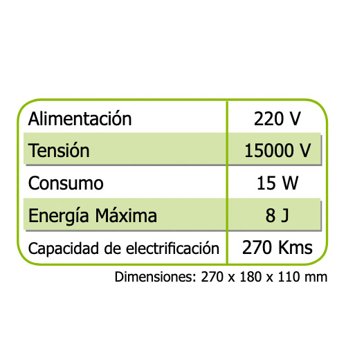 Pastores eléctricos CHAPRON SEC 15000 a red 220V