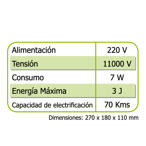 Pastores eléctricos CHAPRON SEC 5000 a red 220V