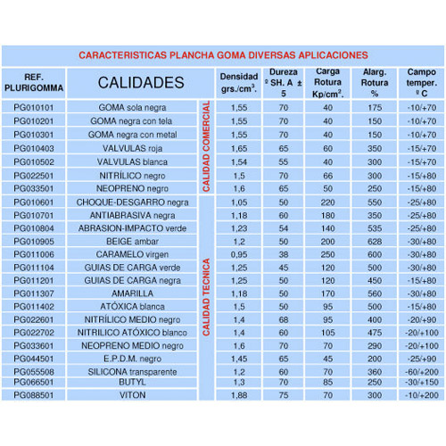 Planchas de goma diversas aplicaciones TRANSCADE