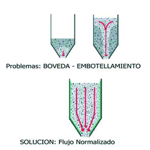 12b ABRARESIST soluciones contra el apelmazamiento