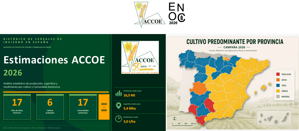 La cosecha de cereales de invierno en España cae un 29% en 2026 tras el año récord de 2025, pero se mantiene cerca de la media histórica